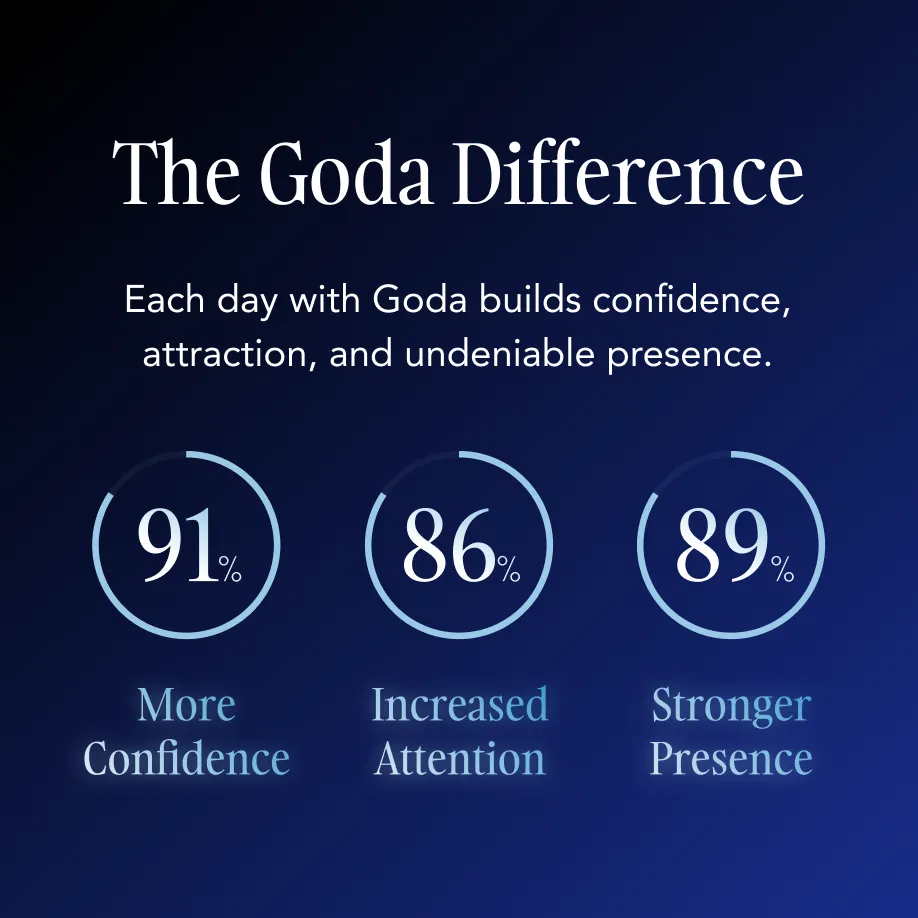 Goda For Him